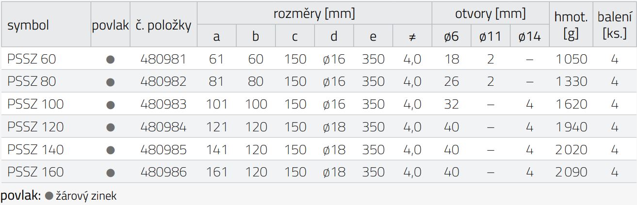 Tabulka rozměrů